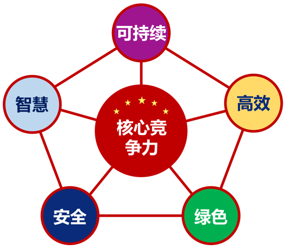 国家自然资源部“智能矿山建设贯标试点单位”名单公布，公司多家单位上榜！