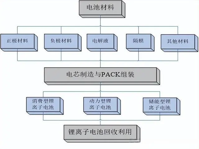 黄伟东：如何从0-1筹建新能源锂电实验室？｜媒体专访