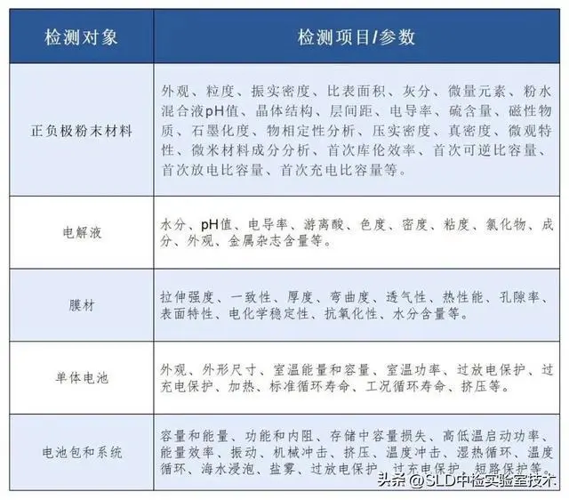 黄伟东：如何从0-1筹建新能源锂电实验室？｜媒体专访