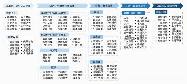 黄伟东：如何从0-1筹建新能源锂电实验室？｜媒体专访