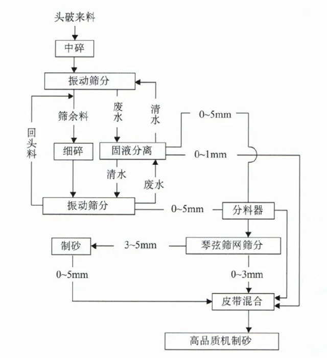 自然资源部先进适用技术展播——湖州新开元：机制砂生产技术