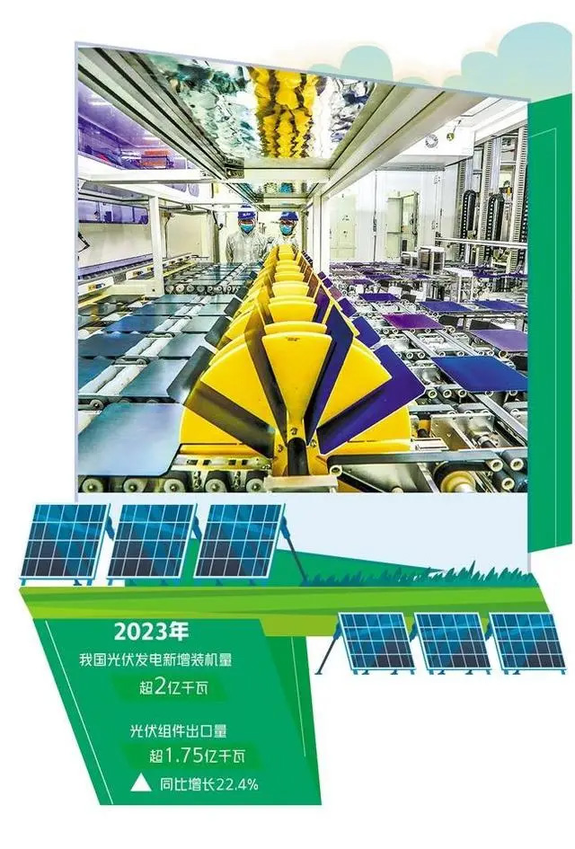 光伏产业以技术创新促升级