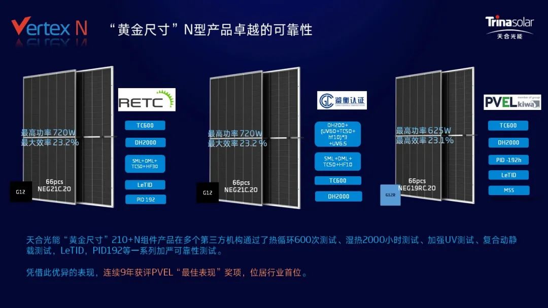 天合光能携手安徽烈阳亮相合肥太阳能光伏应用大会，700W+引领安徽光储新时代！