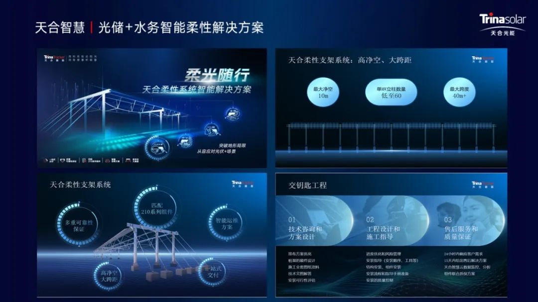 天合光能携手安徽烈阳亮相合肥太阳能光伏应用大会，700W+引领安徽光储新时代！