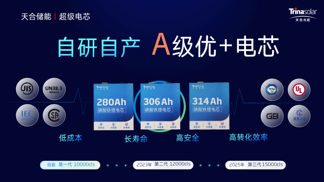 天合光能携手安徽烈阳亮相合肥太阳能光伏应用大会，700W+引领安徽光储新时代！
