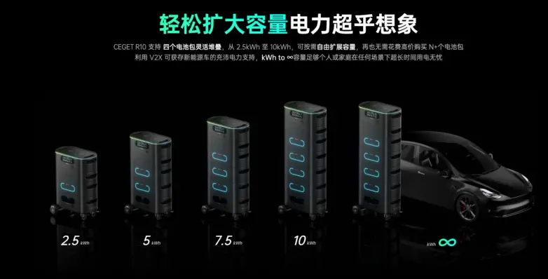 长安绿电R系列万能储产品再度获奖，荣获2024美国好设计金铜奖