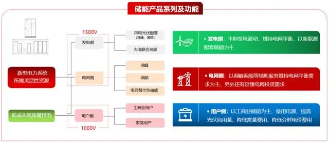 易事特集团入选年度储能PCS十大品牌，创始人何思模教授获评储能领袖人物