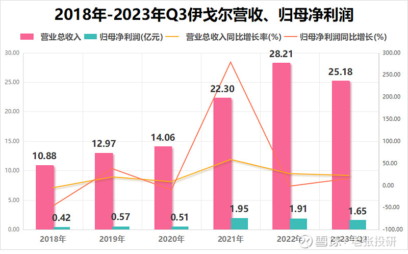 光伏中的独角兽，储能行业的隐形冠军，华为核心供货商，002922成长逻辑太硬！