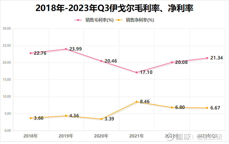 光伏中的独角兽，储能行业的隐形冠军，华为核心供货商，002922成长逻辑太硬！