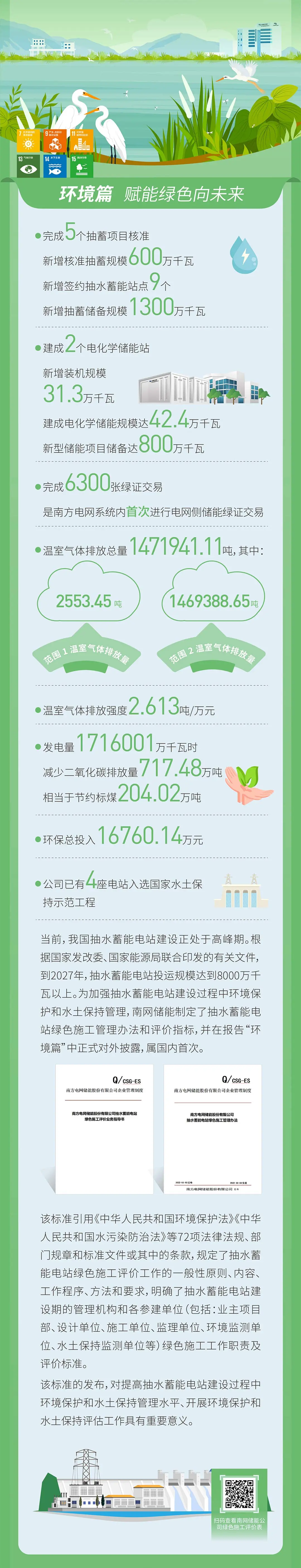 一图看懂 南网储能2023年ESG报告