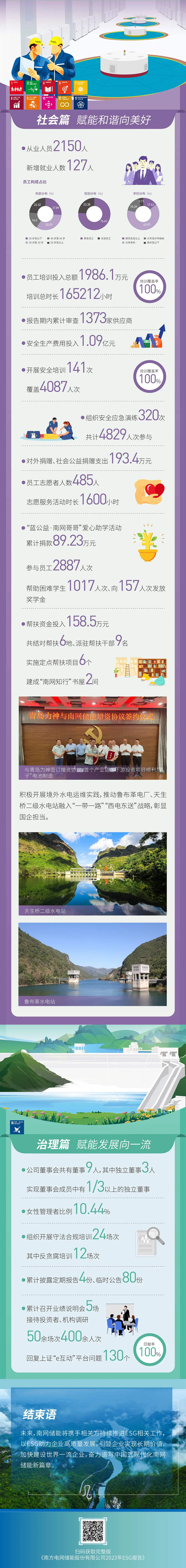 一图看懂 南网储能2023年ESG报告