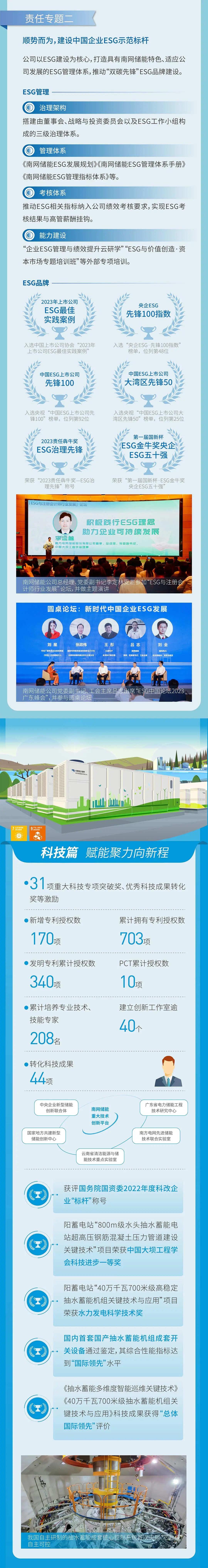 一图看懂 南网储能2023年ESG报告