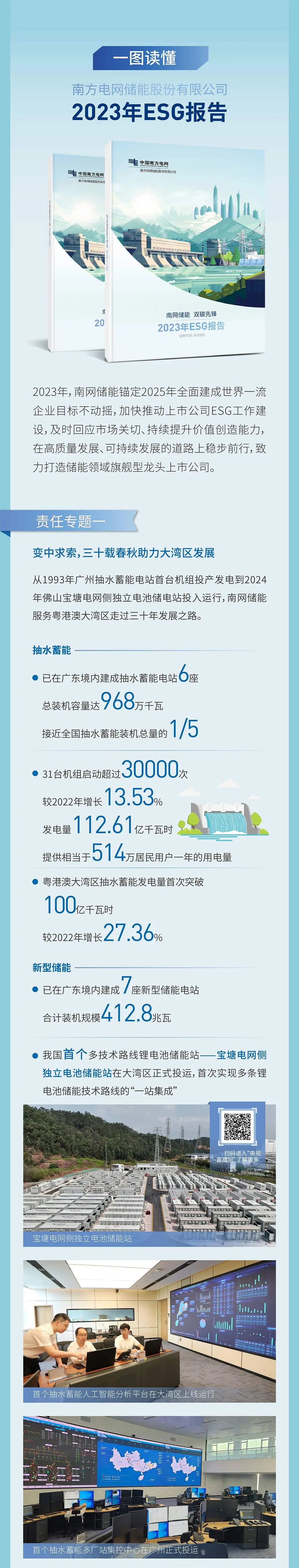 一图看懂 南网储能2023年ESG报告