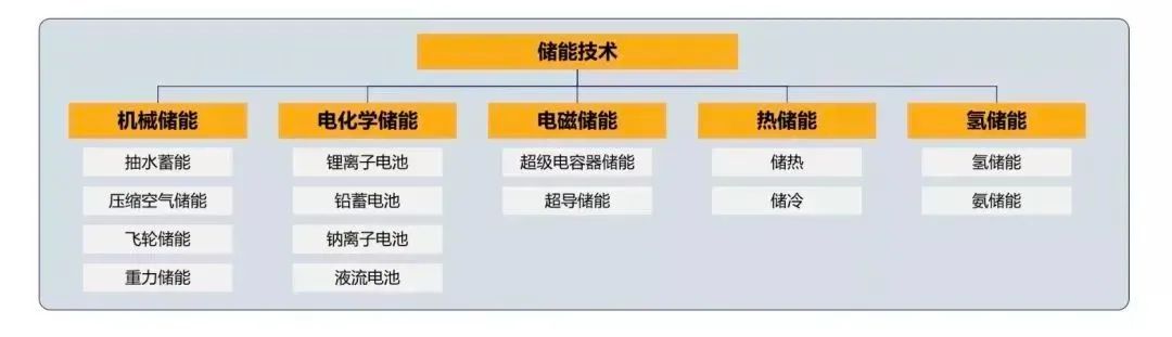 储能产业未来发展趋势：2024-2029年展望