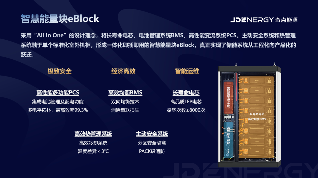 深度解读 | 2024储能市场怎么做？4条建议助您把握机遇！