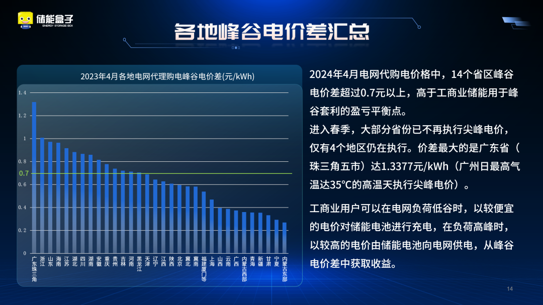 深度解读 | 2024储能市场怎么做？4条建议助您把握机遇！
