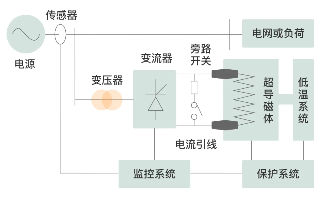 科普|新能源知识——走近现代储能