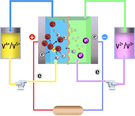 科普|新能源知识——走近现代储能
