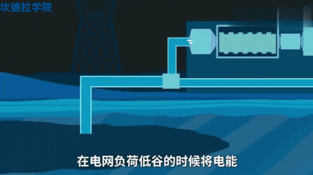 科普|新能源知识——走近现代储能