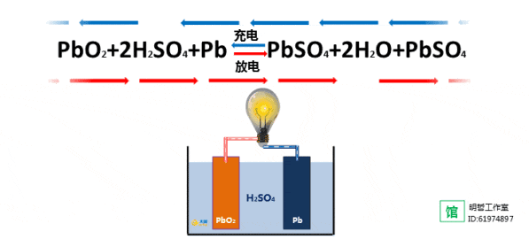 科普|新能源知识——走近现代储能