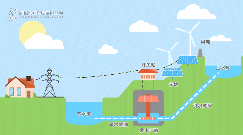 科普|新能源知识——走近现代储能