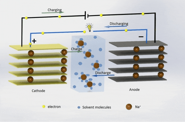 科普|新能源知识——走近现代储能