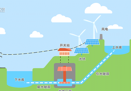 科普｜新能源知识——走近现代储能