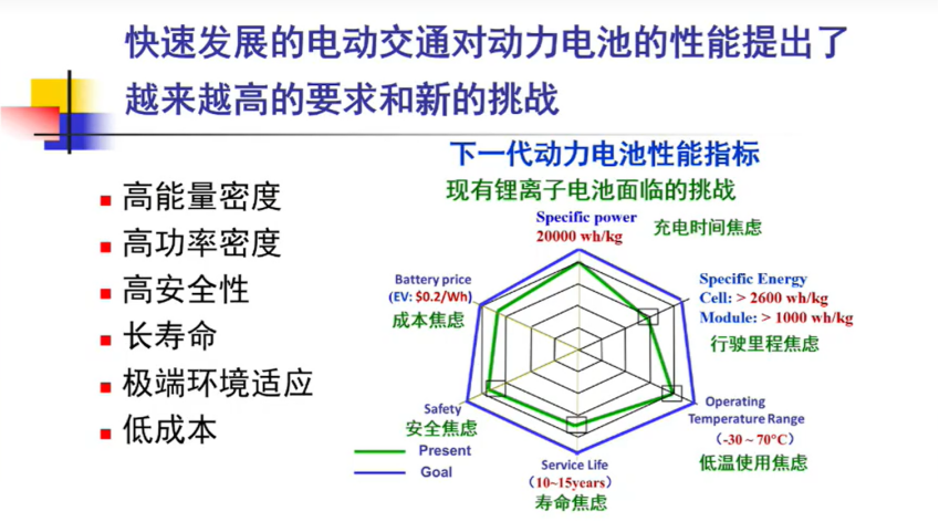 中科院孙世刚：固态电池有哪些困境？该如何解决？