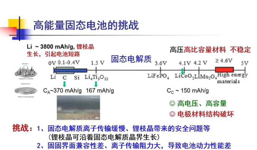 中科院孙世刚：固态电池有哪些困境？该如何解决？