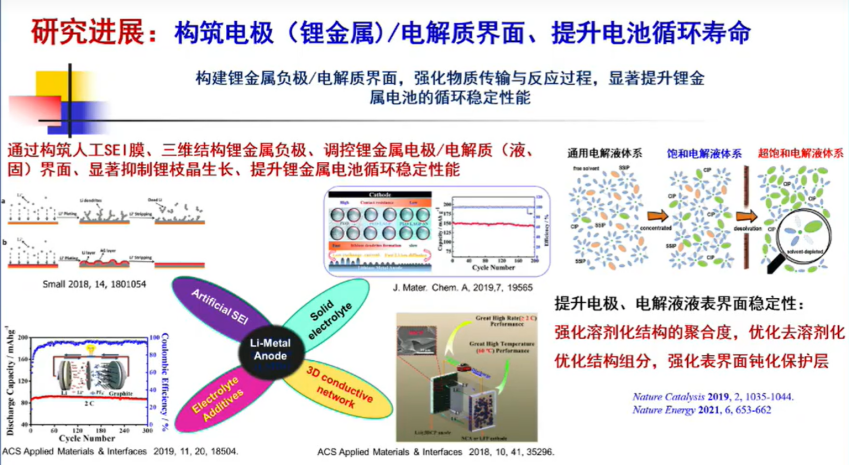 中科院孙世刚：固态电池有哪些困境？该如何解决？