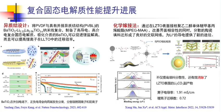中科院孙世刚：固态电池有哪些困境？该如何解决？