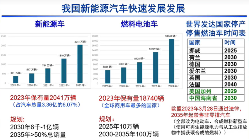 中科院孙世刚：固态电池有哪些困境？该如何解决？