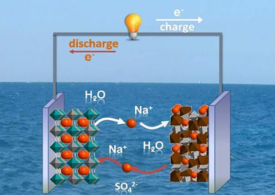 知道锂电池，那你听过钠电池吗？