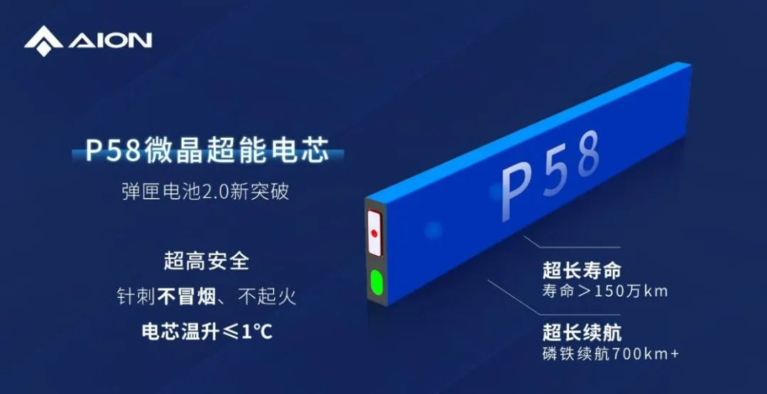 回顾2023 | 中国动力电池界的17大“网红”！