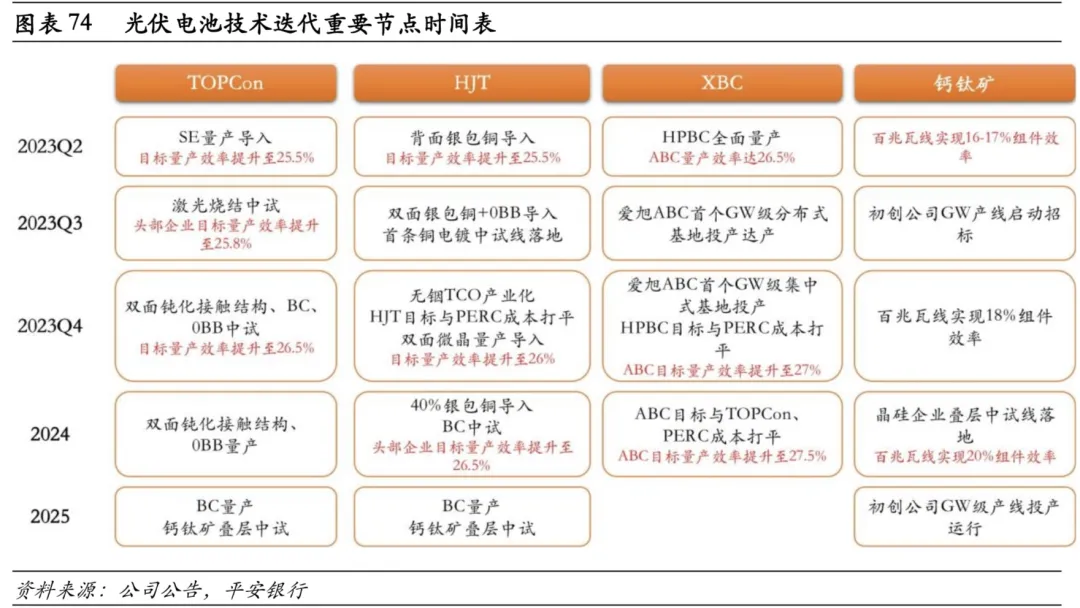 光伏电池技术趋势展望