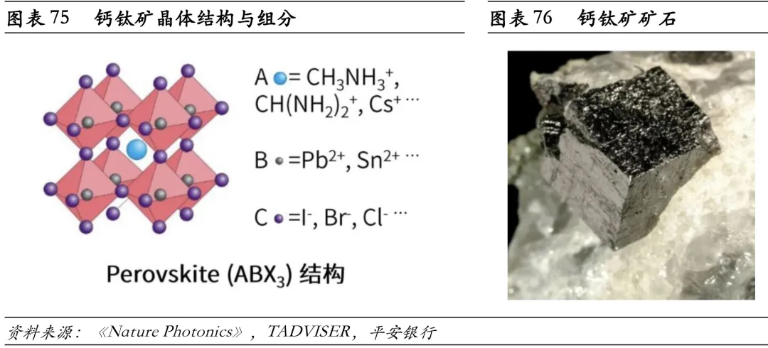 光伏电池技术趋势展望