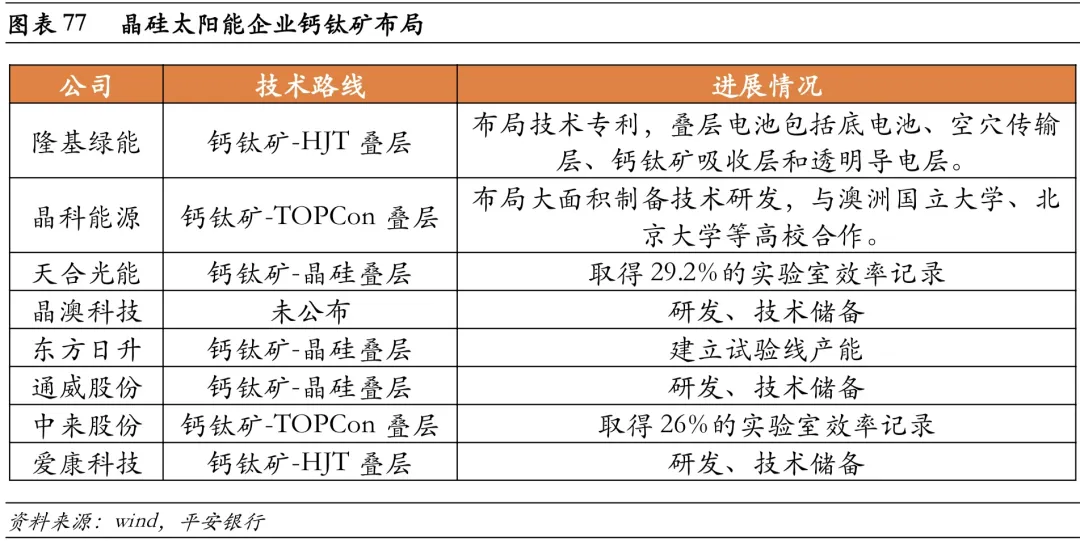 光伏电池技术趋势展望