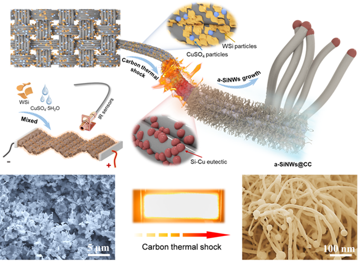 高校硅基负极材料研究新进展：多级结构设计与性能优化突破