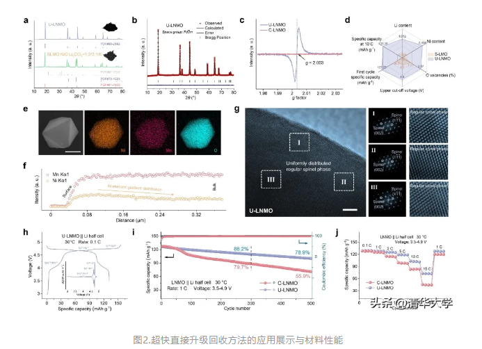 清华团队合作提出废旧锂离子电池正极材料超快直接再生和升级的通用方案