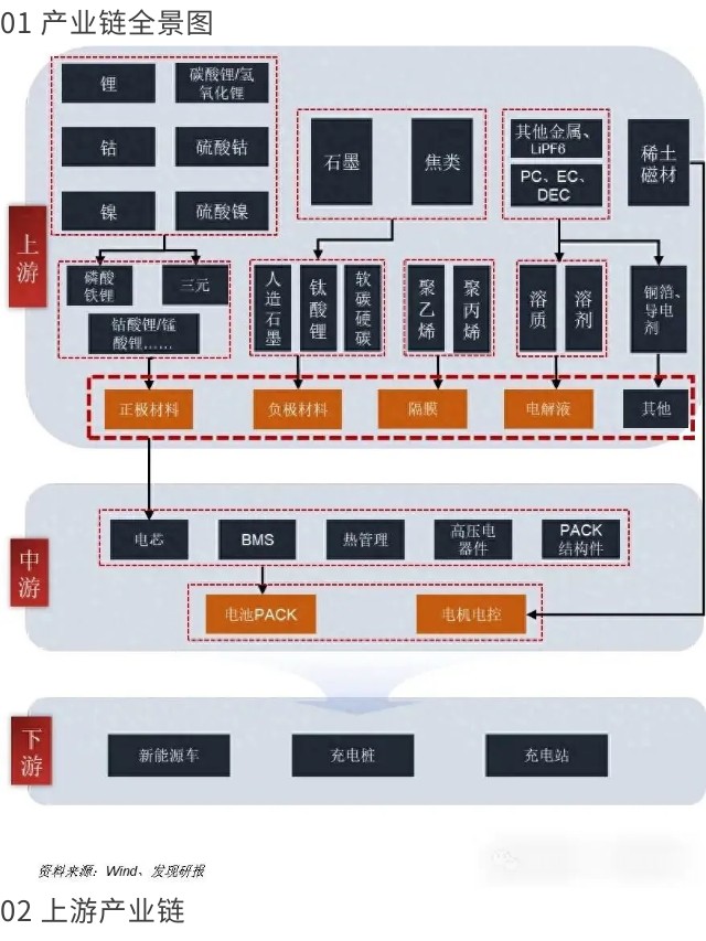 一天吃透一条产业链：新能源电池