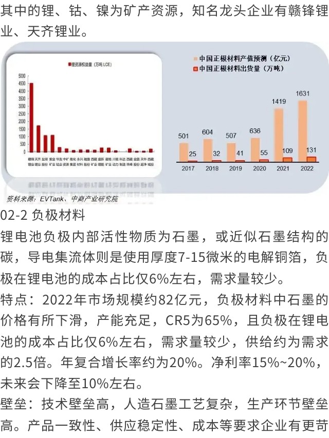一天吃透一条产业链：新能源电池