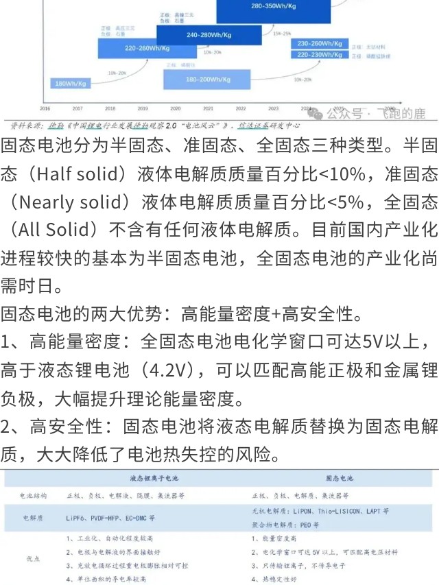 一天吃透一条产业链：新能源电池