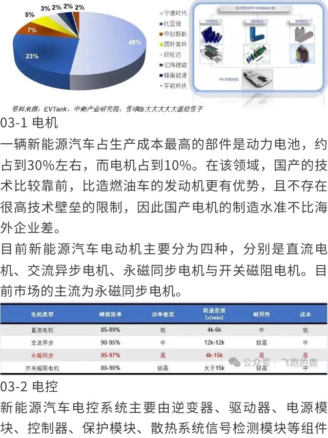 一天吃透一条产业链：新能源电池