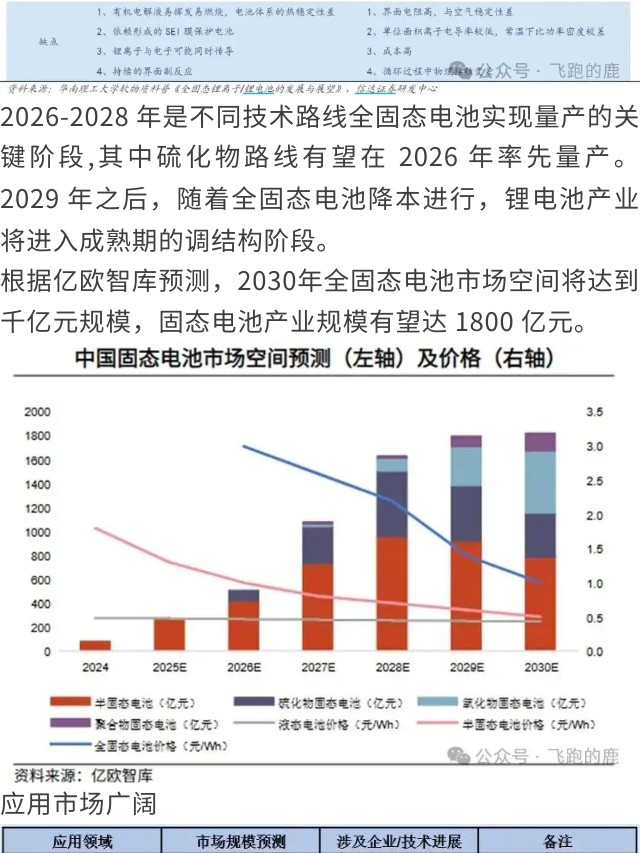 一天吃透一条产业链：新能源电池