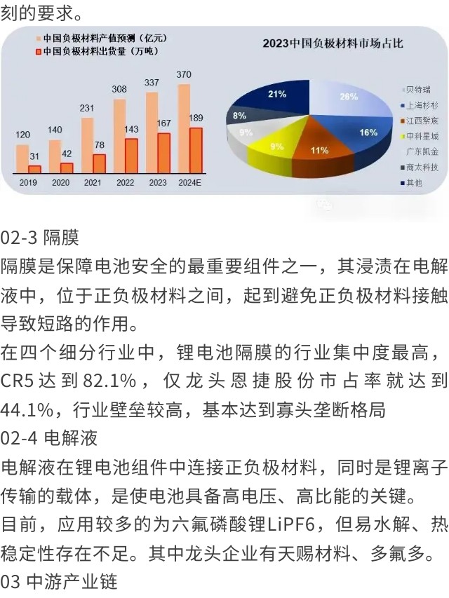 一天吃透一条产业链：新能源电池