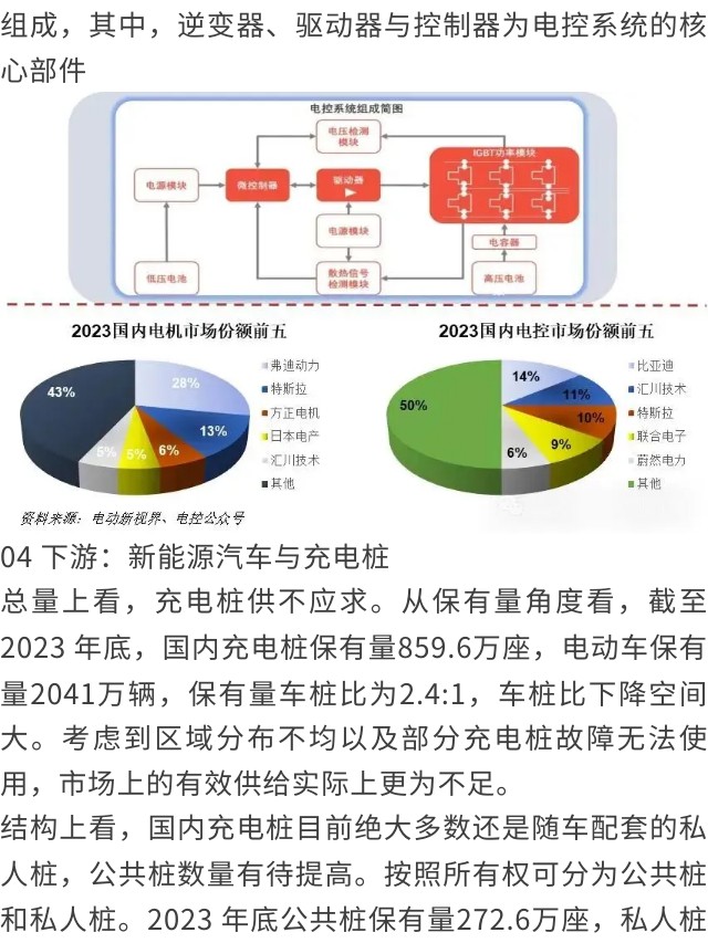 一天吃透一条产业链：新能源电池
