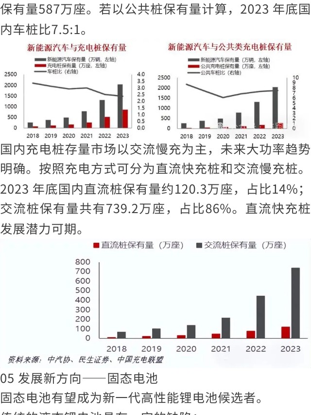 一天吃透一条产业链：新能源电池