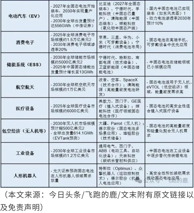 一天吃透一条产业链：新能源电池