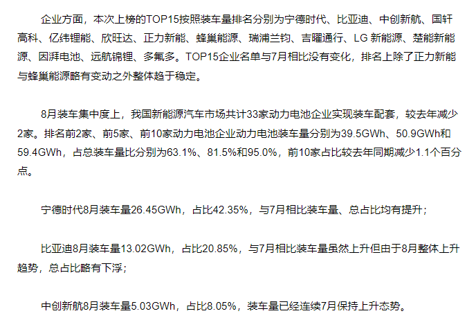 TOP15企业名单稳定!2025年8月国内动力电池数据出炉!